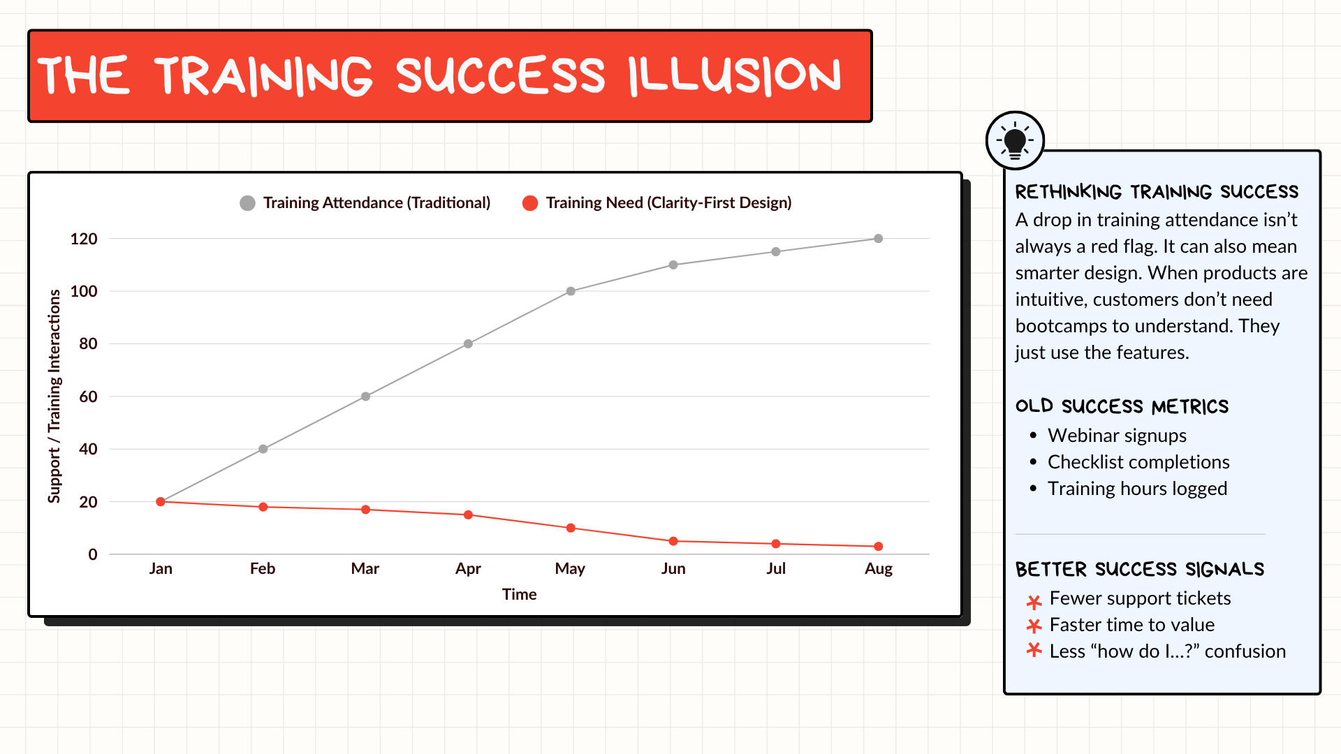 Rethink Training Success: It’s Not About Attendance Feature image