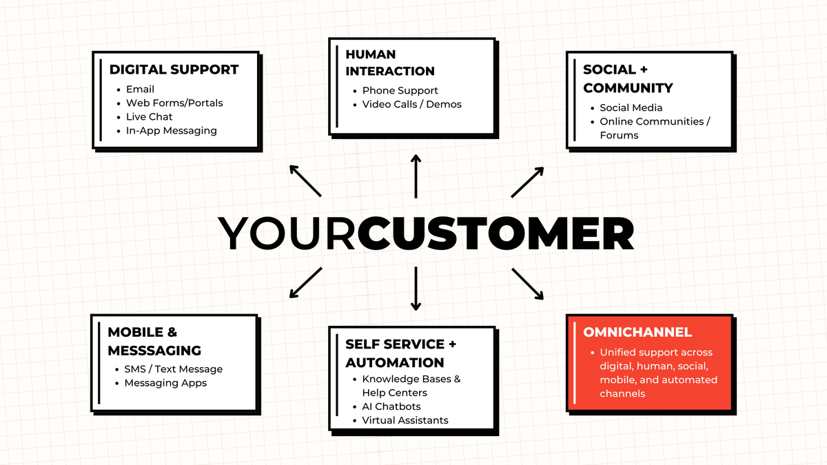 The CX Ownership Problem And How to Fix It Feature image