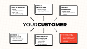 The CX Ownership Problem And How to Fix It Feature image